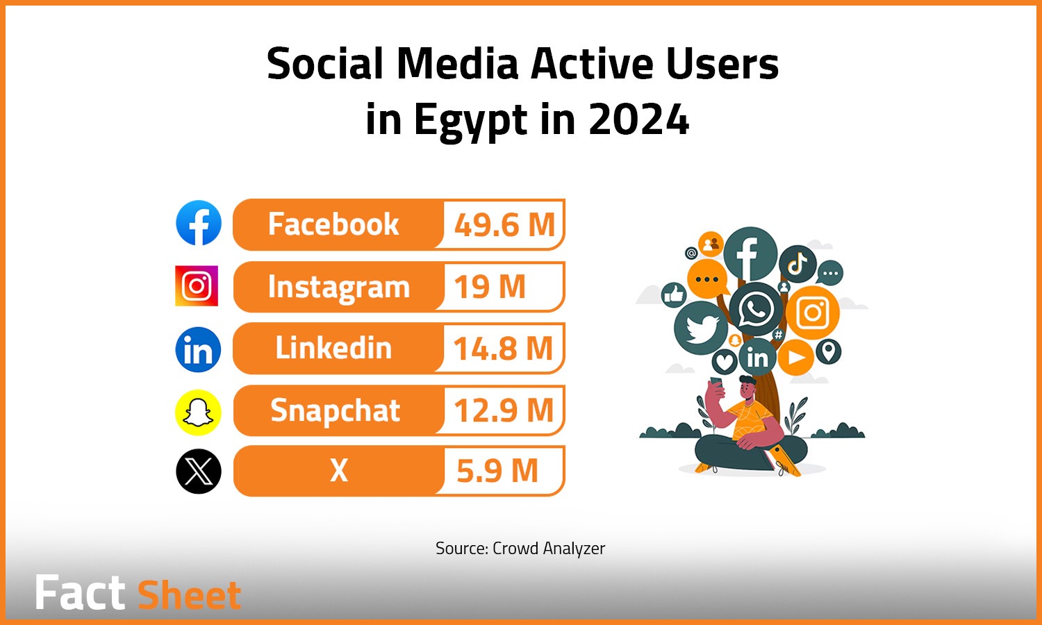 The State of Social Media in Egypt

